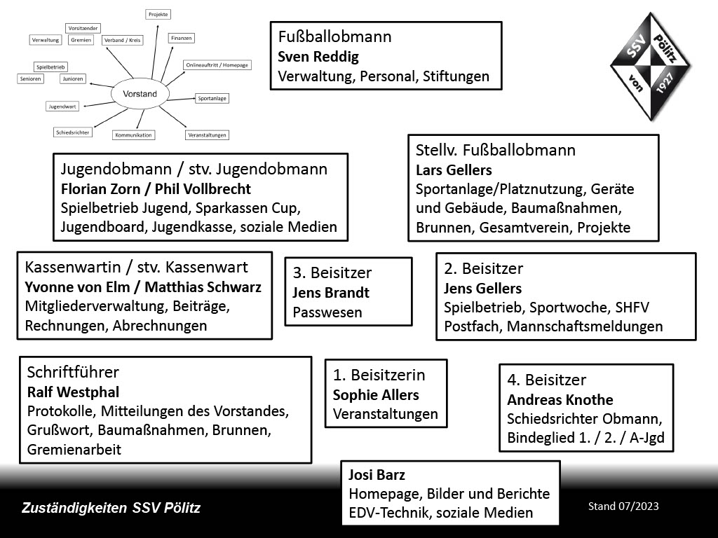 Organigramm_07_20231024_1.jpg